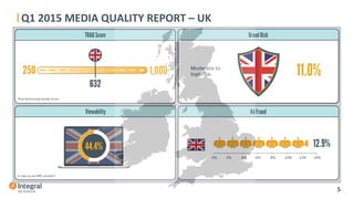 Q1	
  2015	
  MEDIA	
  QUALITY	
  REPORT	
  –	
  UK	
  
	
  
	
  
	
  	
  	
  5	
  
 
