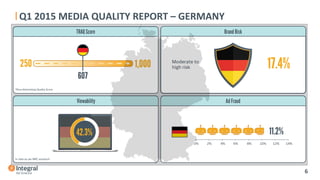 Q1	
  2015	
  MEDIA	
  QUALITY	
  REPORT	
  –	
  GERMANY	
  
	
  
	
  
	
  	
  	
  6	
  
 