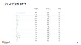 UK	
  VERTICAL	
  DATA	
  
	
  
	
  
	
  	
  	
  8	
  
 