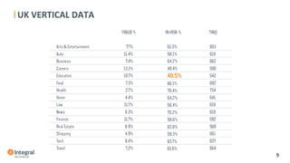 UK	
  VERTICAL	
  DATA	
  
	
  
	
  
	
  	
  	
  9	
  
 