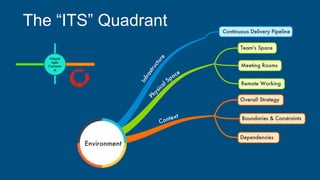Integral Agile Framework | PPTX | Business | Business and Finance