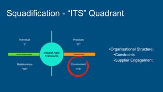 Integral Agile Framework | PPTX | Business | Business and Finance