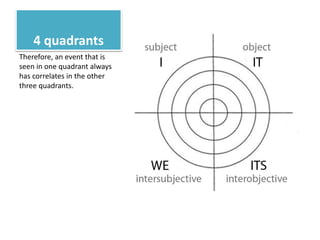 4 quadrants
Therefore, an event that is
seen in one quadrant always
has correlates in the other
three quadrants.
 