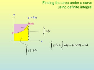 Finding the area under a curve
                             using definite integral
y
        y = f(x)

        (6,9)
                       9

2                      ∫ xdy
                       2

                   x           6       9

    6                          ∫ ydx + ∫ xdy = (6 × 9) = 54
    ∫
    0
        f ( x)dx               0       2
 