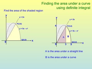 Finding the area under a curve
                                          using definite integral
Find the area of the shaded region
 y
              y = 2x                          y
                                                                 y = 2x

           P(3,6)
                                              4              P(3,6)
              y = 5x – x2
                                                                 y = 5x – x2


                                                     A       B
                Q(5,0)
                            x
0                                                                  Q(5,0)
                                                                               x
                                              0          3       5

                                     A is the area under a straight line

                                     B is the area under a curve
 