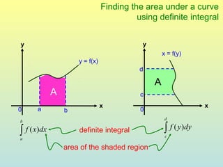 Finding the area under a curve
                                            using definite integral


y                                            y
                                                     x = f(y)
                       y = f(x)
                                            d

                                                 A
               A                             c
                                  x                               x
0       a          b                         0
                                                      d
b

∫   f ( x)dx           definite integral             ∫ f ( y)dy
                                                      c
a

                   area of the shaded region
 