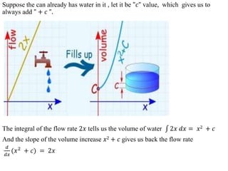 Suppose the can already has water in it , let it be "𝑐" value, which gives us to
always add " + 𝑐 ".
The integral of the flow rate 2𝑥 tells us the volume of water 2𝑥 𝑑𝑥 = 𝑥2 + 𝑐
And the slope of the volume increase 𝑥2 + 𝑐 gives us back the flow rate
𝑑
𝑑𝑥
(𝑥2 + 𝑐) = 2𝑥
 