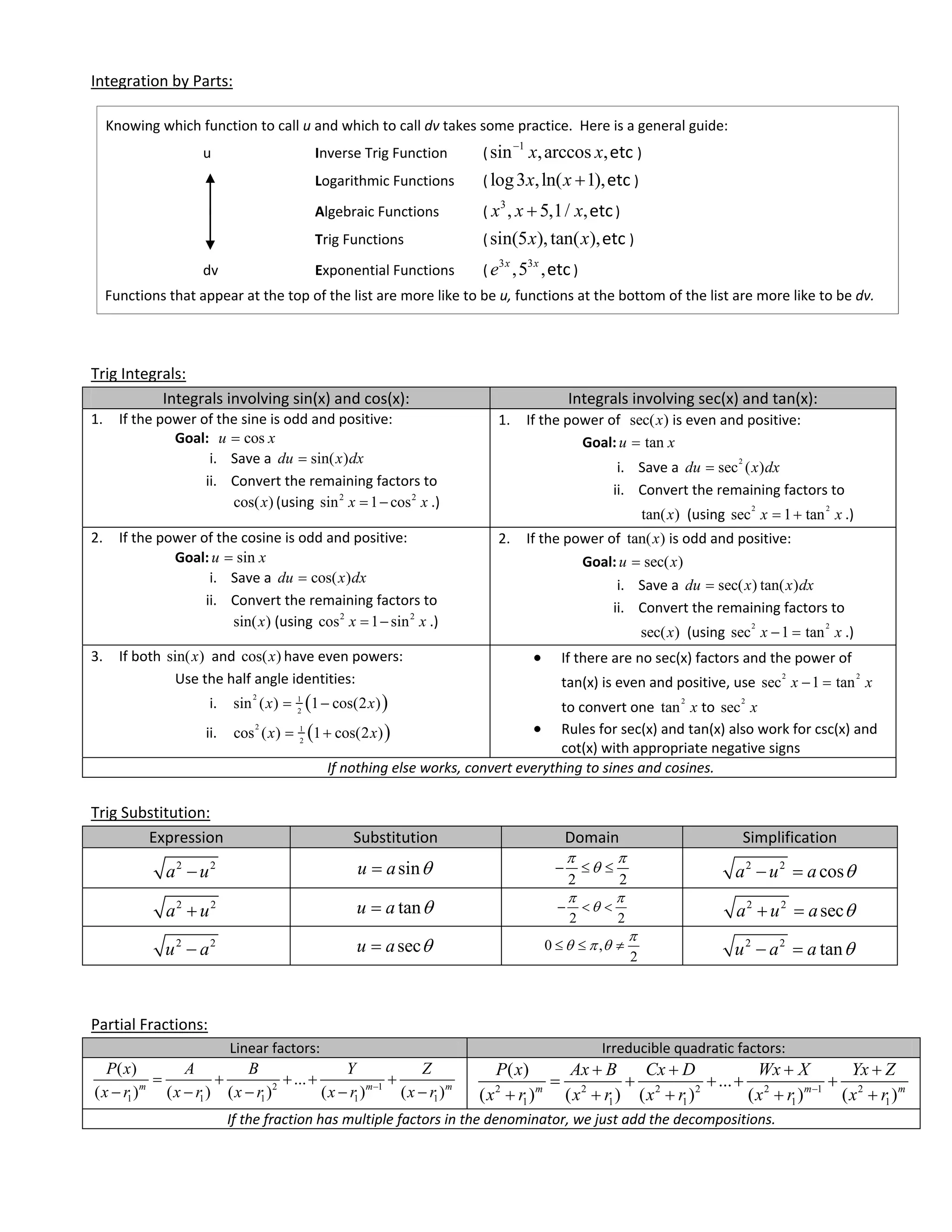 Integration by Parts: 
 
Knowing which function to call u and which to call dv takes some practice.  Here is a general guide: 
    u    Inverse Trig Function   (
1
sin ,arccos ,x x
etc ) 
        Logarithmic Functions   ( log3 ,ln( 1),x x  etc ) 
        Algebraic Functions   (
3
, 5,1/ ,x x x etc) 
        Trig Functions     (sin(5 ),tan( ),x x etc ) 
    dv    Exponential Functions   (
3 3
,5 ,x x
e etc ) 
Functions that appear at the top of the list are more like to be u, functions at the bottom of the list are more like to be dv. 
 
Trig Integrals: 
Integrals involving sin(x) and cos(x):  Integrals involving sec(x) and tan(x): 
1. If the power of the sine is odd and positive: 
Goal:   cosu x  
i. Save a  sin( )du x dx    
ii. Convert the remaining factors to 
cos( )x (using  2 2
sin 1 cosx x  .)   
1. If the power of   sec( )x is even and positive:  
Goal: tanu x  
i. Save a 
2
sec ( )du x dx    
ii. Convert the remaining factors to 
tan( )x  (using 
2 2
sec 1 tanx x  .)   
2. If the power of the cosine is odd and positive:
Goal: sinu x  
i. Save a  cos( )du x dx  
ii. Convert the remaining factors to 
sin( )x (using  2 2
cos 1 sinx x  .)   
2. If the power of  tan( )x is odd and positive: 
Goal: sec( )u x  
i. Save a  sec( ) tan( )du x x dx  
ii. Convert the remaining factors to 
sec( )x  (using 
2 2
sec 1 tanx x  .)   
3. If both sin( )x  and  cos( )x have even powers: 
Use the half angle identities:  
i.  2 1
2
sin ( ) 1 cos(2 )x x                
ii.  2 1
2
cos ( ) 1 cos(2 )x x   
 If there are no sec(x) factors and the power of 
tan(x) is even and positive, use 
2 2
sec 1 tanx x 
to convert one 
2
tan x to 
2
sec x  
 Rules for sec(x) and tan(x) also work for csc(x) and 
cot(x) with appropriate negative signs
If nothing else works, convert everything to sines and cosines. 
 
Trig Substitution: 
Expression  Substitution  Domain  Simplification 
2 2
a u   sinu a   
2 2
 
     2 2
cosa u a    
2 2
a u   tanu a   
2 2
 
     2 2
seca u a    
2 2
u a   secu a    0 ,
2

       2 2
tanu a a    
 
 
Partial Fractions: 
Linear factors:  Irreducible quadratic factors:
2 1
1 1 1 1 1
( )
...
( ) ( ) ( ) ( ) ( )m m m
P x A B Y Z
x r x r x r x r x r
    
    
 
2 2 2 2 2 1 2
1 1 1 1 1
( )
...
( ) ( ) ( ) ( ) ( )m m m
P x Ax B Cx D Wx X Yx Z
x r x r x r x r x r
   
    
    
 
If the fraction has multiple factors in the denominator, we just add the decompositions.
 
 