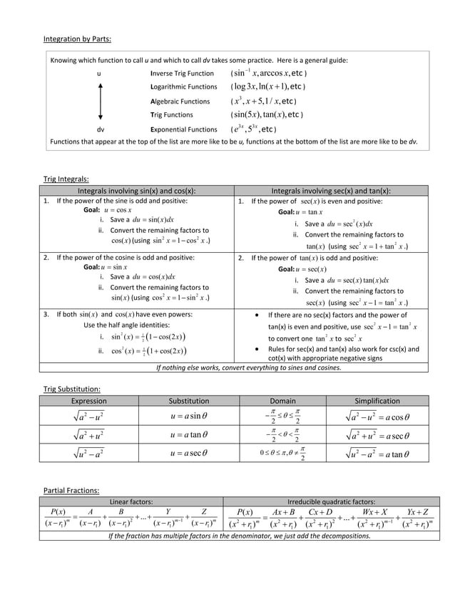 Integral calculus formula sheet