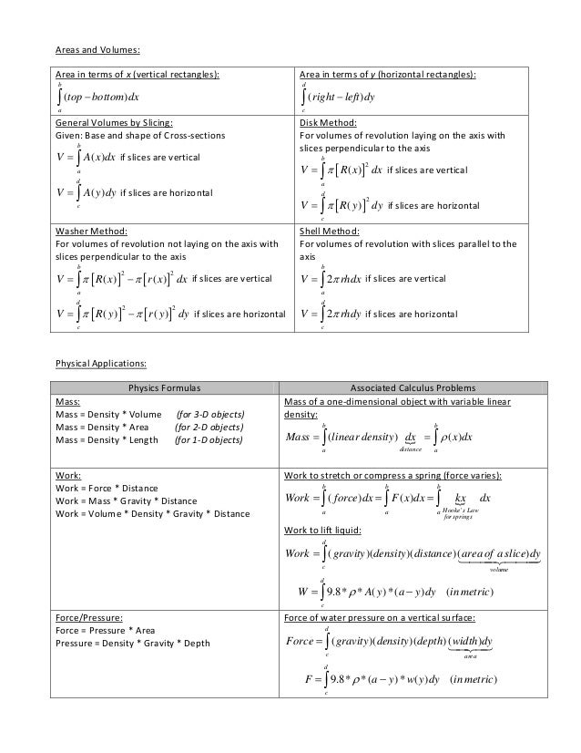 Integral calculus formula sheet 0