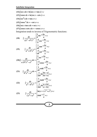 Indefinite Integration
3
(12) sec ln sec tan
(13) cosec ln csc cot
xdx x x c
dx x x c
= + += + += + += + +
= − += − += − += − +
∫∫∫∫
∫∫∫∫
2
2
(14) sec tan
(15) cosec cot
(16) sec tan sec
(17) cosec cot cosec
xdx x c
dx x c
x xdx x c
x xdx x c
= += += += +
= − += − += − += − +
= += += += +
= − += − += − += − +
∫∫∫∫
∫∫∫∫
∫∫∫∫
∫∫∫∫
Integration tends to inverse of Trigonometric functions:
1
2 2 2 1
1
2 2 2
1
1
2 2 2 1
1
2 2 2
1
sin
(18)
1
cos
1
tan
(19)
1
cot
1
sec
(20)
1
cosec
1
coth
(21)
1
ln
2
bx
c
dx b a
bxa b x c
b a
bx
c
dx ab a
bxa b x c
ab a
bx
c
dx a a
dx
bxx b x a c
a a
bx
c
ab adx
dx
bx ab x a c
ab bx a
−−−−
−−−−
−−−−
−−−−
−−−−
−−−−
−−−−

++++
==== 
−−−−−−−− ++++


++++
==== 
−−−−++++  ++++


++++
==== 
−−−−−−−− ++++


++++
==== 
−−−−−−−− ++++
++++
∫∫∫∫
∫∫∫∫
∫∫∫∫
∫∫∫∫
1
2 2 2
2 2
12 2
1
tanh
(22)
1
ln
2
ln( )
(23)
sinh
bx
c
ab adx
a bxa b x c
ab a bx
x x a cdx
x
cx a
a
−−−−
−−−−



++++
==== 
++++−−−−  ++++
 −−−−
 + + ++ + ++ + ++ + +
==== 
++++++++

∫∫∫∫
∫∫∫∫
 