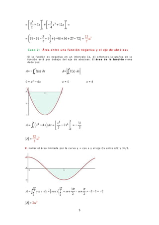 Ca s o 2: Área ent re una f unc i ón nega t i v a y el ej e de abs c i s a s 
Si la función es negativa en un intervalo [a...
