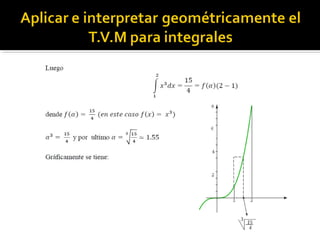 Integral definida- Calculo II