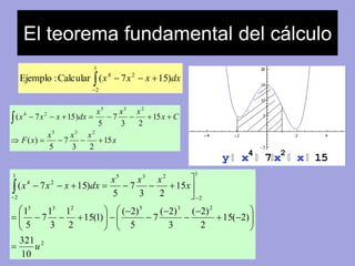 El teorema fundamental del cálculo 
4 
y x 
2 
7 x 
x 15 
 
1 
4 2 Ejemplo : Calcular (x 7x x 15)dx 
 
 
   
2 
5 3 2 
x x x 
      7 
   
x 
4 2 
x x x dx 
( 7 15) 
5 3 2 
x x x 
F x 
x C 
15 
     
3 2 
7 
5 
( ) 
15 
3 2 
5 
5 3 2 5 3 2 
 
 
1 
  7 
  
2 
1 
2 
1 5 3 2 
2 
4 2 
1 
321 
10 
15( 2) 
( 2) 
2 
( 2) 
7 
3 
( 2) 
5 
15(1) 
1 
2 
3 
5 
15 
3 2 
7 
5 
( 7 15) 
u 
x 
x x x 
x x x dx 
 
 
  
 
 
  
 
  
 
 
 
 
 
 
   
 
  
 
 
       
  
 