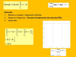 ln 2 
Ejemplo : Calcular e e dx x x 
  
1 
2 
ln 
Log 2 
Log 
1 
2 
Exp x Exp x x 
Solución 
1. Método a emplear: Integración Definida. 
2. Regla de integración: Teorema fundamental del cálculo(TFD) 
3. Desarrollo: 
 
       e e dx e dx dx x x x 
1 
  
2ln 2 
1 
2 
ln 2 ln 
ln 2 
1 
2 
ln 
ln 2 
1 
2 
ln 
ln 2 
1 
2 
ln 
0 
ln 2 
2 
ln 
 
0.5 1.0 1.5 2.0 
1.0 
0.8 
0.6 
0.4 
0.2 
In[38]:= 
Log 2 
Log 
1 
2 
x 
e 
e 
x 
x 
Out[38]= 2 Log 2 
 