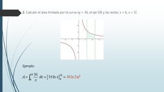 2. Calcular el área limitada por la curva xy = 36, el eje OX y las rectas: x = 6, x = 12.
Ejemplo:
 