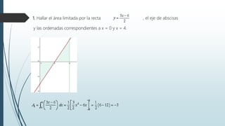 1. Hallar el área limitada por la recta , el eje de abscisas
y las ordenadas correspondientes a x = 0 y x = 4.
 