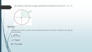 2. Calcular el área de la región del plano limitada por el círculo x² + y² = 9.
Ejemplos
El área del círculo es cuatro veces el área encerrada en el primer cuadrante y los ejes de
coordenadas.
 