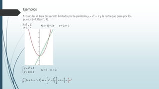 Ejemplos
1. Calcular el área del recinto limitado por la parábola y = x² + 2 y la recta que pasa por los
puntos (−1, 0) y (1, 4).
 