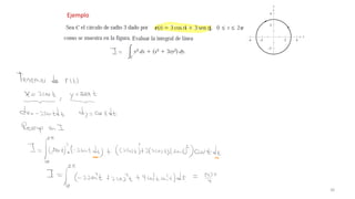 Comprehensive Guide to Line Integrals in Vector Fields with Examples ...