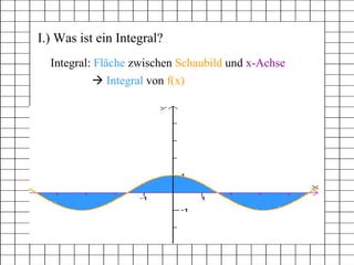 I.) Was ist ein Integral? Integral:  Fläche  zwischen  Schaubild  und  x-Achse    Integral  von  f(x) 