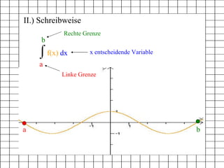 II.) Schreibweise b a f(x) dx Rechte Grenze Linke Grenze x entscheidende Variable a b 