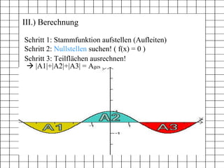 III.) Berechnung Schritt 1: Stammfunktion aufstellen (Aufleiten) Schritt 2:  Nullstellen  suchen! ( f(x) = 0 ) N1 N2 N3 N4    |A1|+|A2|+|A3| = A ges Schritt 3: Teilflächen ausrechnen! 