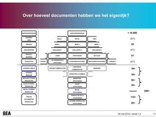 Over hoeveel documenten hebben we het eigenlijk?


BANK/VERZEKERAAR                                   BANK/VERZEKERAAR                                               > 10.000
    BUSINESS
      LINES
                                WHOLESALE                RETAIL              INSURANCE                              (X?)

    MERKEN                        MERK 1                 MERK 2               MERK 3                                 X5

  DOELGROEPEN                   DOELGROEP 1           DOELGROEP 2           DOELGROEP 3                             (X?)
    PRODUCT
    GROEPEN
                   SPAREN          LENEN              HYPOTHEKEN             BETALEN             VERZEKEREN          X7
                              AFLOSSINGSVRIJE
   PRODUCTEN
        MAATWERKHYPOTHEEK
                                HYPOTHEEK
                                                   STARTERSHYPOTHEEK    BELEGGERS HYPOTHEEK   KREDIET HYPOTHEEK     (X?)

                                                      CORPORATE
 UITINGEN LABELS            INTERNE COMMUNICATIE
                                                      COMMUNICATIE
                                                                             BRANDING
                                                                                                                      50+
    UITINGEN
                                                   MARKETING ALGEMEEN
    MARCOM                                                                                                           30+
MARCOM UITINGEN                                        MARKETING
   PRODUCTEN                                          HYPOTHEKEN                                                     50+
 SALES UITINGEN                                          SALES
   PRODUCTEN                                          HYPOTHEKEN
                                                                                                                     30+
 RETAIL UITINGEN                                         RETAIL
   PRODUCTEN                                          HYPOTHEKEN
                                                                                                                   ONBEKEND        290+
                                                    TRANSACTIE DOC’S
    PROCES
                                                      HYPOTHEKEN                                                     110+
  DOCUMENTEN
                                                   INTERNE OPDRACHTEN
   PRODUCTEN
                                                      HYPOTHEKEN                                                     20+



                                                                                                        20 mei 2010 / versie 1.2          11
 