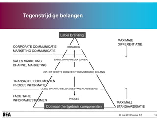 Tegenstrijdige belangen


                           Label Branding
                                                            MAXIMALE
                                                            DIFFERENTIATIE
CORPORATE COMMUNICATIE          BRANDING
MARKETING COMMUNICATIE

                       LABEL AFHANKELIJK (UNIEK)
SALES MARKETING
CHANNEL MARKETING

               OP HET EERSTE OOG EEN TEGENSTRIJDIG BELANG


TRANSACTIE DOCUMENTEN
PROCES INFORMATIE
              LABEL ONAFHANKELIJK (GESTANDAARDISEERD)


FACILITAIRE
                                 PROCES
INFORMATIESTROMEN
                                                            MAXIMALE
                 Optimaal (her)gebruik componenten          STANDAARDISATIE

                                                             20 mei 2010 / versie 1.2   15
 