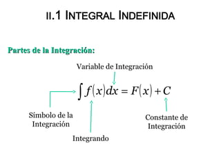 Reglas de la Integración:Reglas de la Integración:
1.
2.
3. 4.
5. 6.
7. 8.
∫ += Cxdx
x
ln
1
( ) ( )[ ] ( ) ( )∫ ∫∫ ±=± dxx...