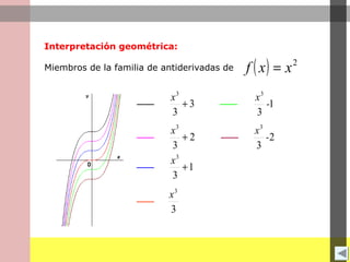 Interpretación geométrica:
Miembros de la familia de antiderivadas de

f ( x) = x

x3
+3
3

x

x3
-1
3

x3
+2
3
x3
+1
3

x3
-2
3

x3
3

2

 