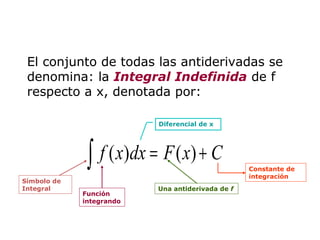 El conjunto de todas las antiderivadas se
denomina: la Integral Indefinida de f
respecto a x, denotada por:
Diferencial de x

∫
Símbolo de
Integral

f ( x)dx = F ( x) + C

Función
integrando

Una antiderivada de f

Constante de
integración

 