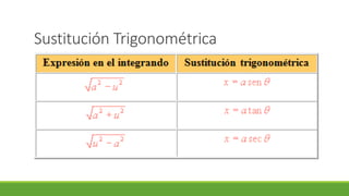 Sustitución Trigonométrica
 