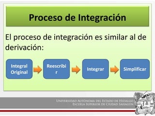 El proceso de integración es similar al de
derivación:
Proceso de Integración
Integral
Original
Reescribi
r
Integrar Simplificar
 