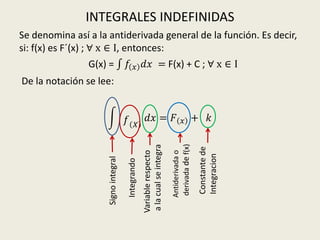 INTEGRALES INDEFINIDAS
Se denomina así a la antiderivada general de la función. Es decir,
si: f(x) es F´(x) ; ∀ x ∈ I, entonces:
G(x) = 𝑓 𝑥 𝑑𝑥 = F(x) + C ; ∀ x ∈ I
De la notación se lee:
𝑓 𝑋
𝑑𝑥 = 𝐹 𝑥 + 𝑘
Signointegral
Integrando
Variablerespecto
alacualseintegra
Antiderivadao
derivadadef(x)
Constantede
Integracion
 