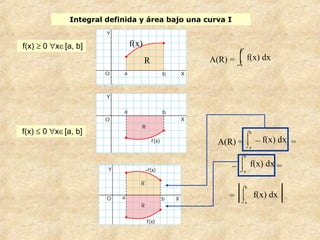 Integrales definidas | PPT