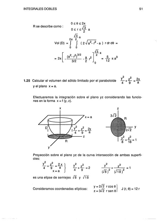 Integrales Dobles