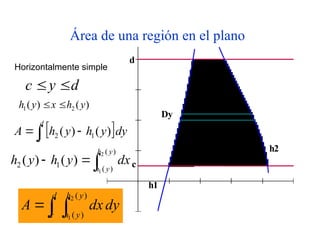 Área de una región en el plano
d
c
h1
h2
Dy
Horizontalmente simple
d
y
c 

)
(
)
( 2
1 y
h
x
y
h 

 dy
y
h
y
h
A
d
c
 
 )
(
)
( 1
2



)
(
)
(
1
2
2
1
)
(
)
(
y
h
y
h
dx
y
h
y
h
dy
dx
A
d
c
y
h
y
h


)
(
)
(
2
1
 