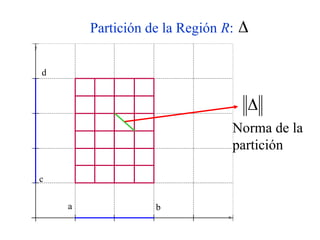 Partición de la Región R:
x
y
d
c
a b

Norma de la
partición

 