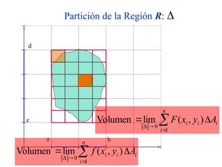 Partición de la Región R:
x
y
d
c
a b

i
i
n
i
i A
y
x
F 
 



)
,
(
lim
Volumen
1
0
i
i
n
i
i A
y
x
f 
 



)
,
(
lim
Volumen
1
0
 