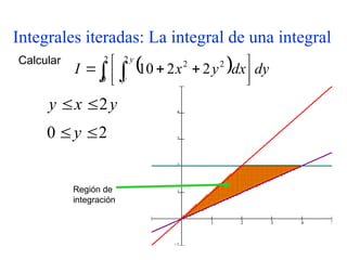 Integrales iteradas: La integral de una integral
Calcular
  dy
dx
y
x
I
y
y
  




 


2
0
2
2
2
2
2
10
2
0 
y
y
x
y 2


Región de
integración
    
 




 