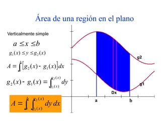 Área de una región en el plano
a b
Dx
g2
g1
b
x
a 

)
(
)
( 2
1 x
g
y
x
g 

Verticalmente simple
 dx
x
g
x
g
A
b
a
 
 )
(
)
( 1
2



)
(
)
(
1
2
2
1
)
(
)
(
x
g
x
g
dy
x
g
x
g
dx
dy
A
b
a
x
g
x
g


)
(
)
(
2
1
 