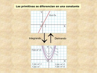 Las primitivas se diferencian en una constante




         Integrando         Derivando
 