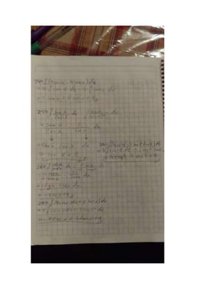 Integrales indefinidas