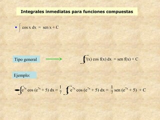 Integrales inmediatas para funciones compuestas
Tipo general
Ejemplo:
⌡


⌠
f '(x) cos f(x) dx = sen f(x) + C
•
⌡


⌠
e7x
cos (e7x
+ 5) dx =
1
7 ⌡


⌠
7 e7x
cos (e7x
+ 5) dx =
1
7
sen (e7x
+ 5) + C
 