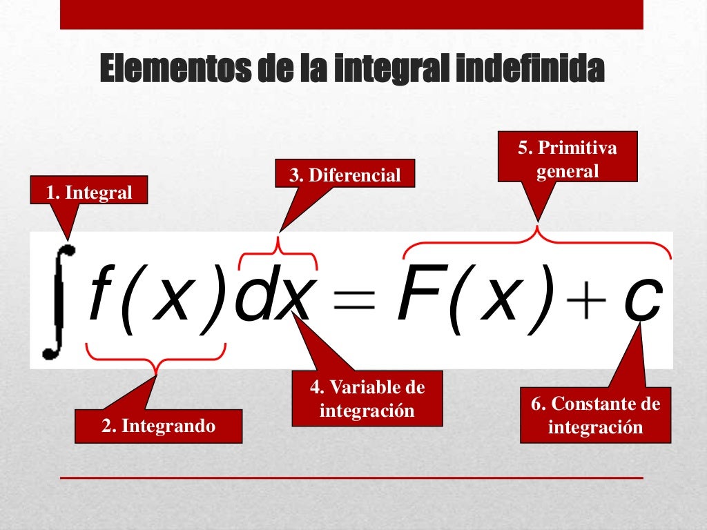 Cual Es La Integral De 2x
