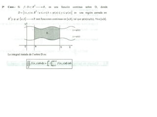 INTEGRALES MULTIPLES.pdf