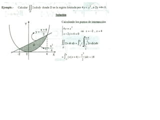 INTEGRALES MULTIPLES.pdf