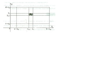 INTEGRALES MULTIPLES.pdf