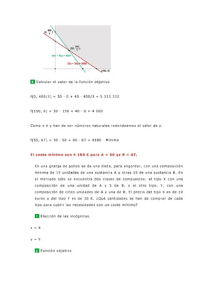 6 Calcular el valor de la función objetivo
f(0, 400/3) = 30 · 0 + 40 · 400/3 = 5 333.332
f(150, 0) = 30 · 150 + 40 · 0 = 4 500
Como x e y han de ser números naturales redondeamos el valor de y.
f(50, 67) = 30 · 50 + 40 · 67 = 4180 Mínimo
El coste mínimo son 4 180 € para A = 50 yz B = 67.
En una granja de pollos se da una dieta, para engordar, con una composición
mínima de 15 unidades de una sustancia A y otras 15 de una sustancia B. En
el mercado sólo se encuentra dos clases de compuestos: el tipo X con una
composición de una unidad de A y 5 de B, y el otro tipo, Y, con una
composición de cinco unidades de A y una de B. El precio del tipo X es de 10
euros y del tipo Y es de 30 €. ¿Qué cantidades se han de comprar de cada
tipo para cubrir las necesidades con un coste mínimo?
1 Elección de las incógnitas.
x = X
y = Y
2 Función objetivo
 